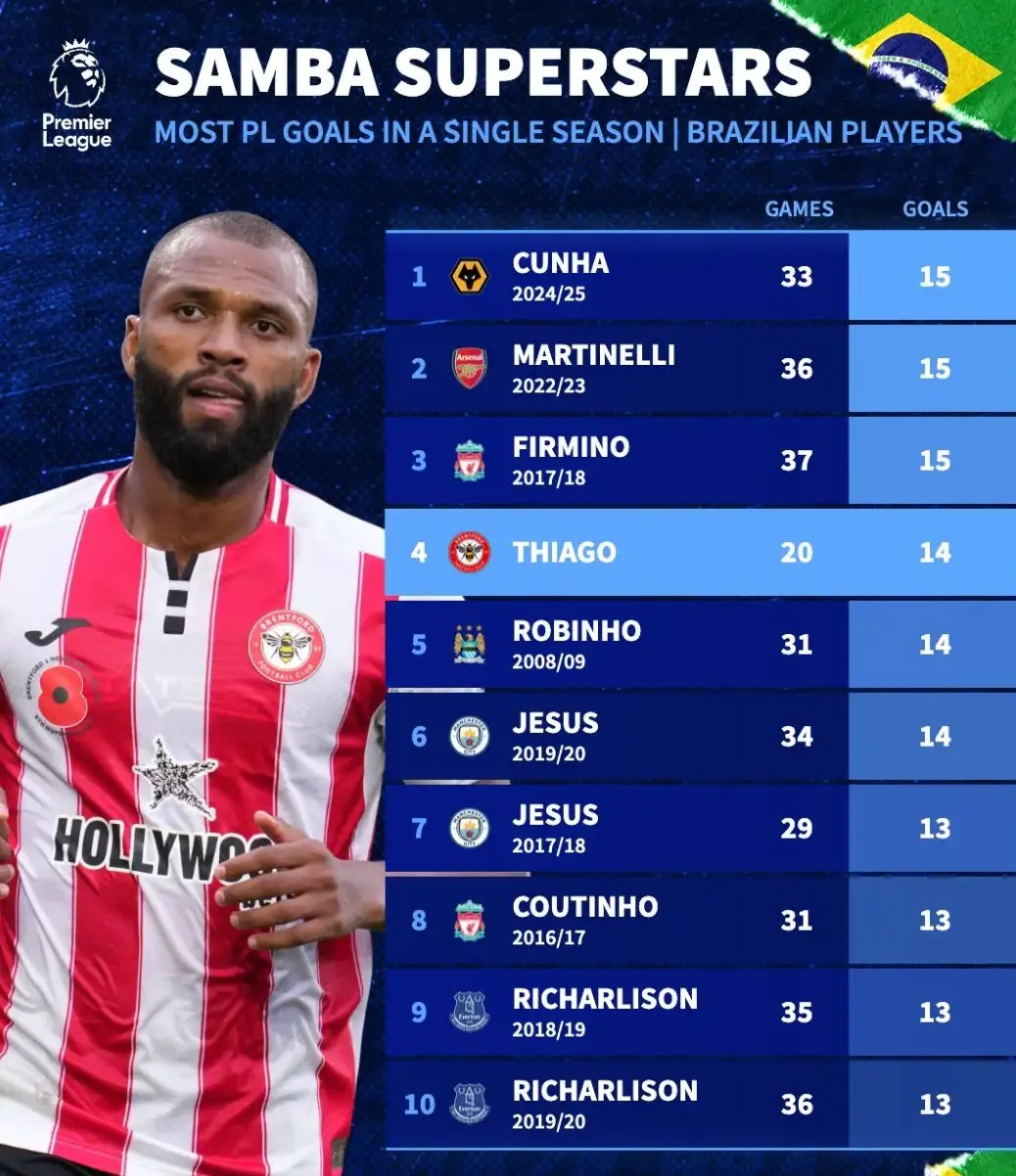 卖水果、搬砖的小伙，与哈兰德争英超金靴